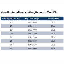 BD1094 Trimark Non-Mastered Installation/Removal Tool Kit (Blue)