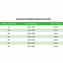 BD1095 Trimark Mastered Installation/Removal Tool Kit (Green)